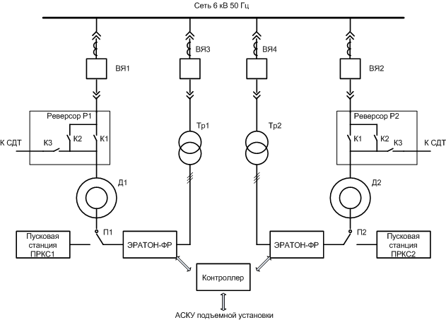 Однолинейная схема силовых цепей электропривода ШПУ с ПЧ «ЭРАТОН-ФР»